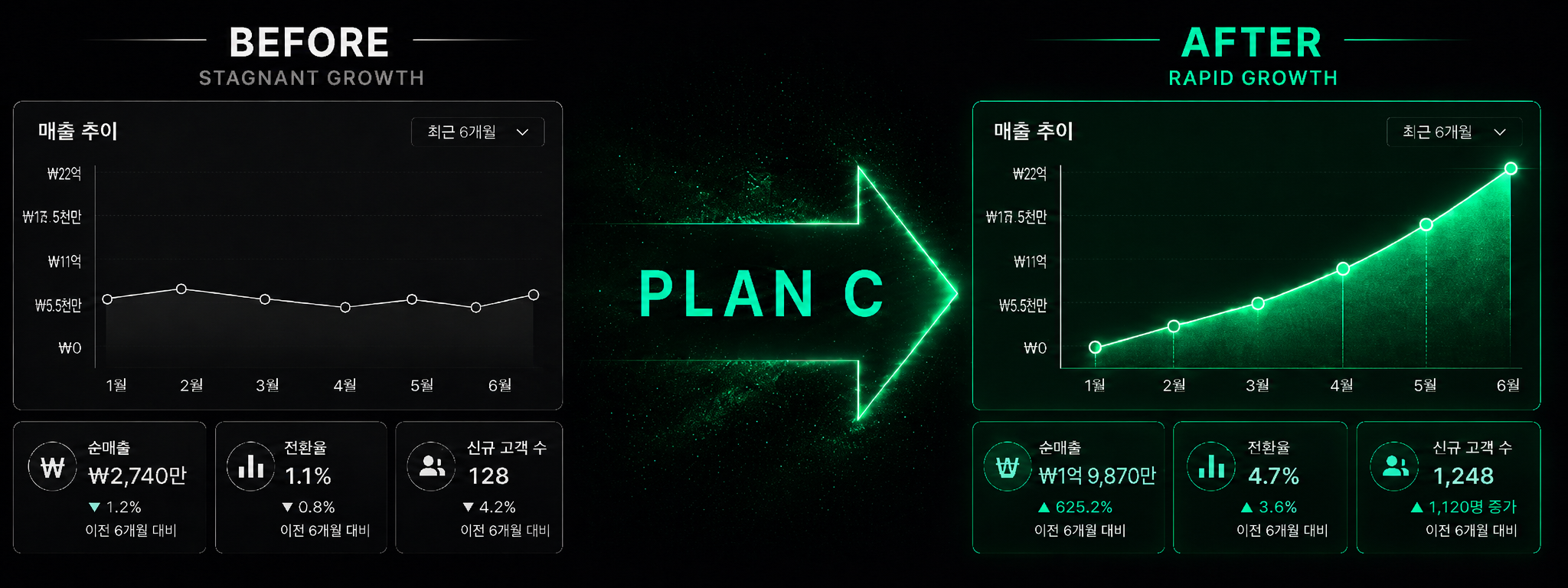 비교 인포그래픽 이미지
